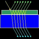 Multiple beam interference